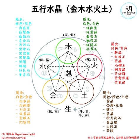 五行屬木水晶|五行五行水晶指南：了解你的水晶五行屬性 